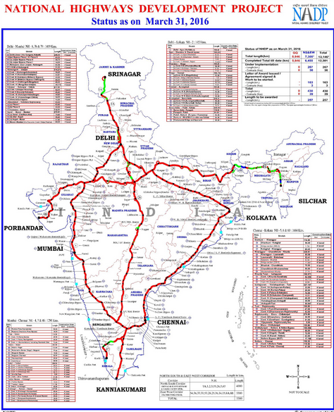 India Freeway network