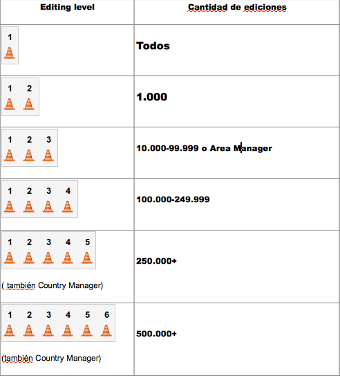 File:Editing Ranks.png