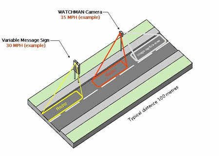 File:UK Cams Watchman System.jpg