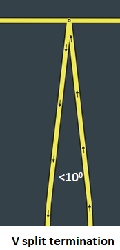 File:V style split termination on junction.jpg