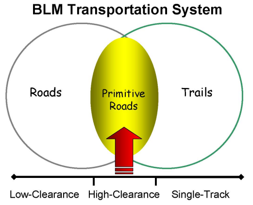 File:BLM roads 1.png