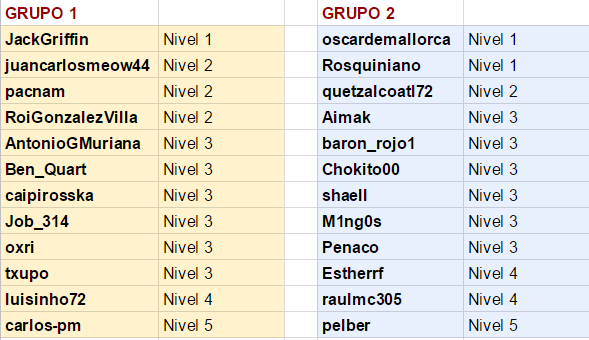 File:GRUPOS WOW7.PNG