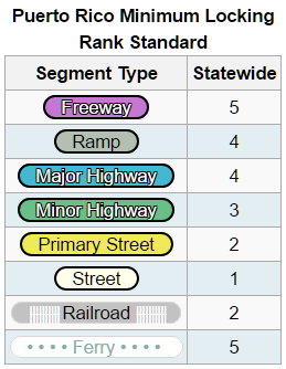 File:Lock level PR.png