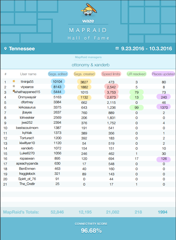 Tennessee MapRaid Hall of Fame