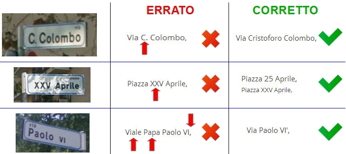 File:Denominazione vie errate corrette.jpg