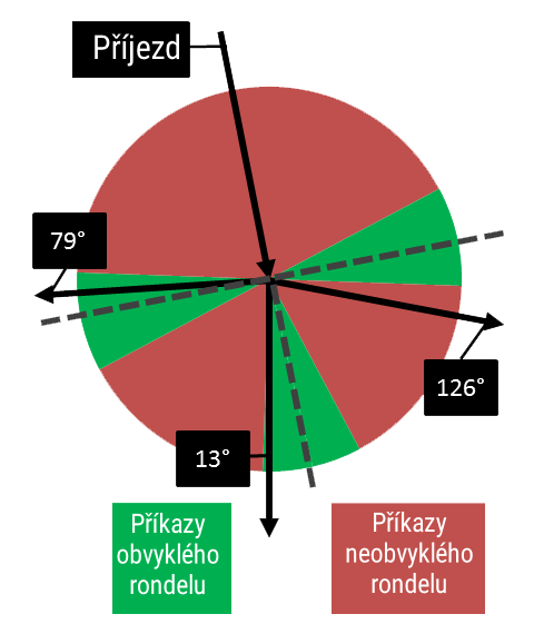 File:Rondel-neobvykly.png