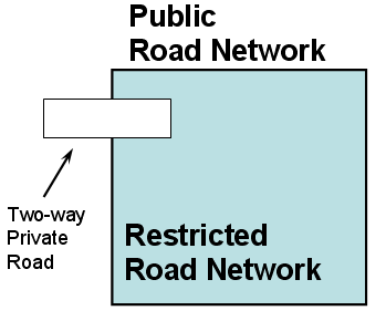 Access Point detail - Alternate Treatment