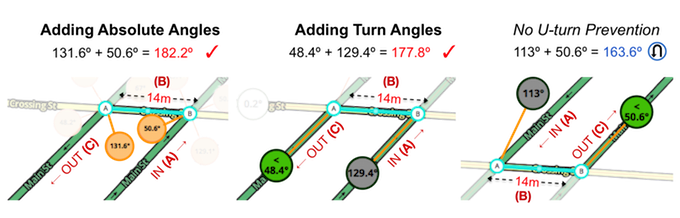 File:U-turn Parallel Check Straight.png