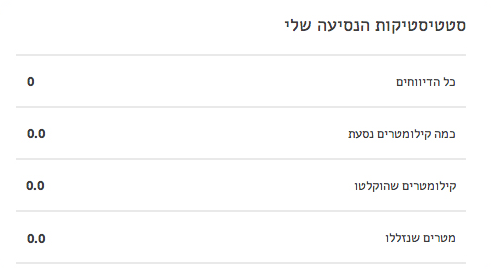 קובץ:DbMyStats.png