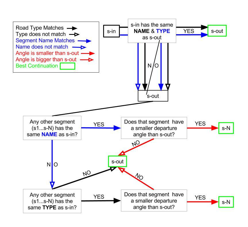 Flowchart defining the steps the algorithm runs through.