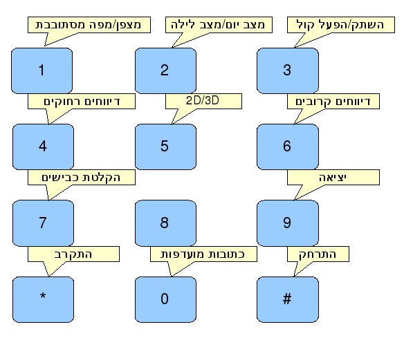 קובץ:Shortcuts.jpg