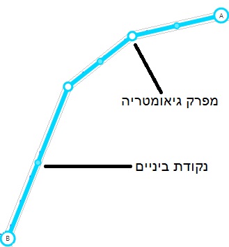 קובץ:Geometry nodes.jpg