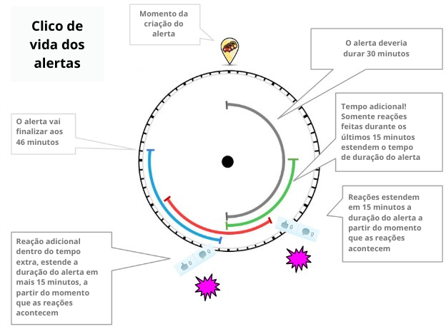 File:Clico de vida dos alertas-05082021.png