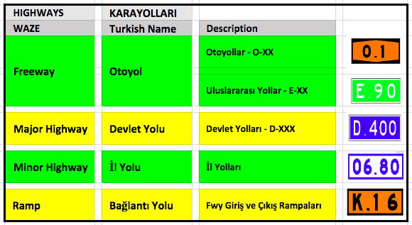 File:TurkeyRoadType.png