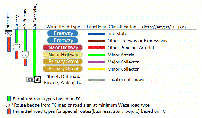 File:20150409072429!VA Road Classification proposed.gif