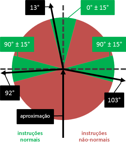 File:Instrucoes normais.png