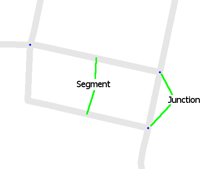 File:Segments junctions.png