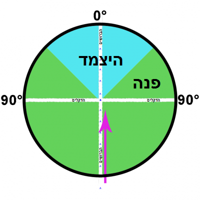 קובץ:Standard Angles.png