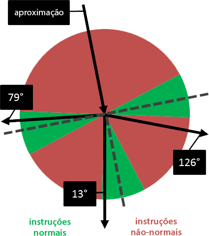 File:Instrucoes nao-normais.png