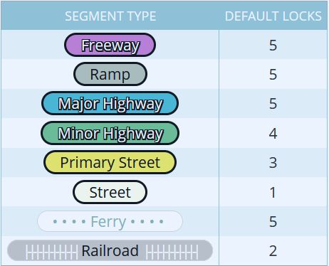 File:SER Lock Levels.jpg