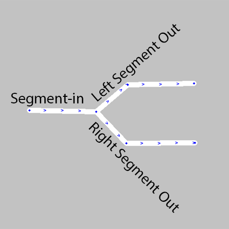 File:FreewayS-inS-out.png