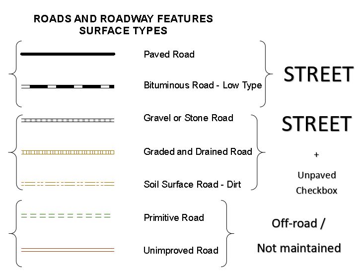 File:Wvdot road types.jpg