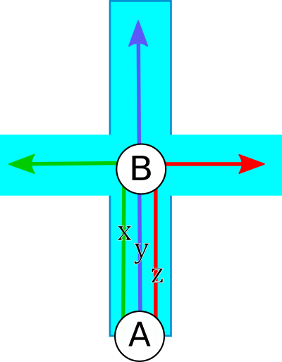 File:Segment cross times.png