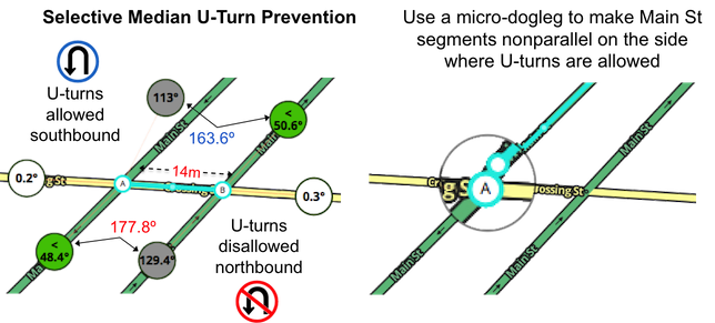 File:20150930095809!U-turn selective Uturn prevention.png