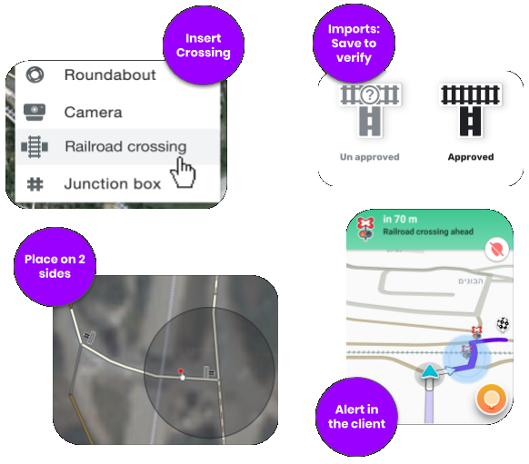 File:Railroad crossing overview.png