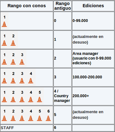 File:20130529121845!PuestosEditores.png