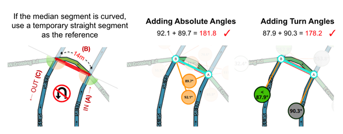 File:U-turn Parallel Check Curved.png