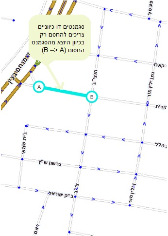 קובץ:Closure of junctions 3.jpg