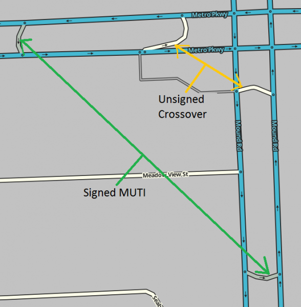 File:MUTI versus crossover.png
