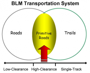 BLM roads 1.png