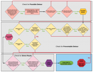 BDP Flowchart.png