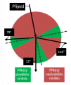 Thumbnail for version as of 13:08, 2 November 2015