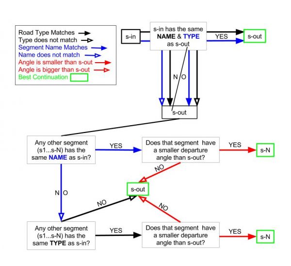 Flowchart defining the steps the algorithm runs through.