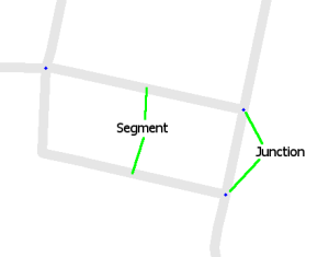 Segments junctions.png