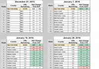 NYS UR-MP Stats [Dec 2015 - Jan 2016]