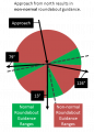 Thumbnail for version as of 07:36, 27 July 2014