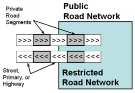 Access Point detail - Example of a Contractor Gate