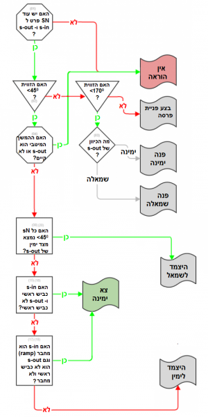 Instructions algorithm flowchart.png