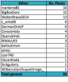 Thumbnail for version as of 15:33, 25 July 2015