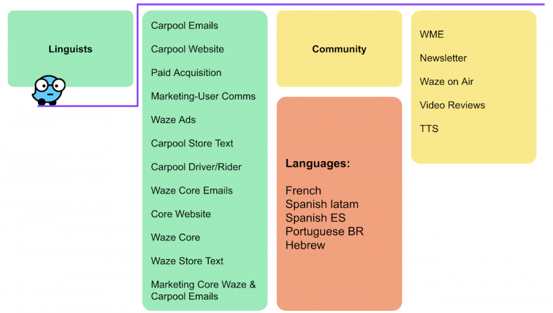 File:Translating with transifex-top 13 languages guidelines.png.png