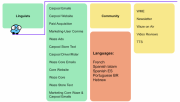 Thumbnail for File:Translating with transifex-top 13 languages guidelines.png.png