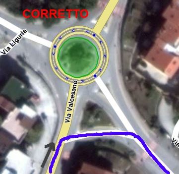 Bypass corretto