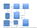 Thumbnail for File:120px-Southeast City Field Flow Chart.png