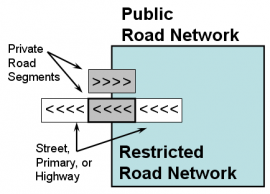 Access Point detail - MODIFIED Standard Gate