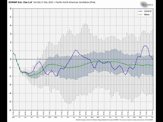 The Atmospheric Avenger