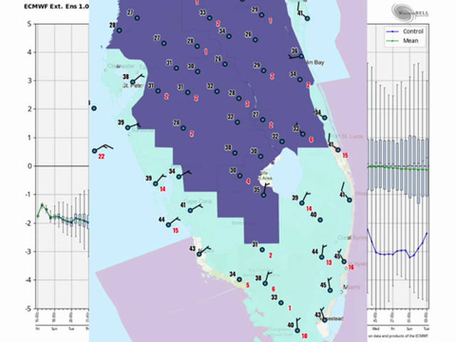 The Atmospheric Avenger